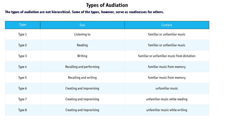 Fundaments of (my) Musical Pedagogy