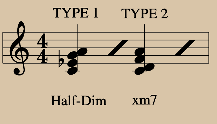IMPROVISATION Thinking with Chord-Types: Impressionism
