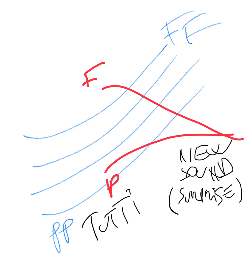 Using Climax for a Surprising Timbre